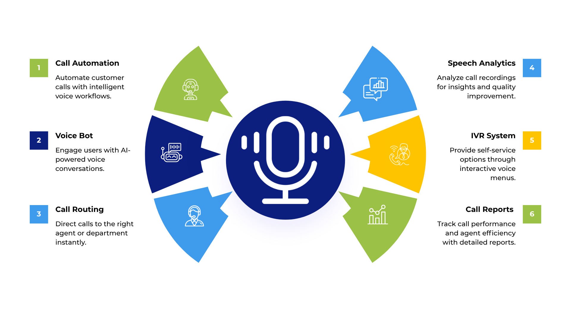 Voice Intelligence
