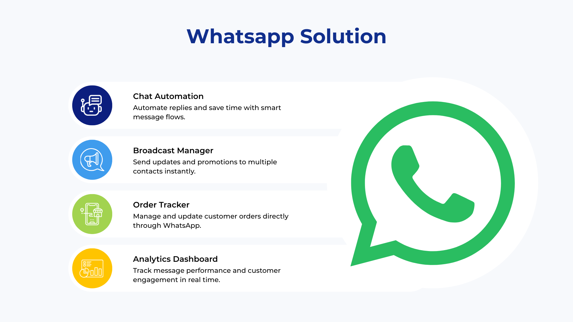 whatsapp-solution 